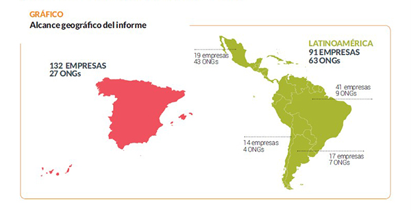 alcance geografico informe voluntariado corporativo iberoamerica 2015