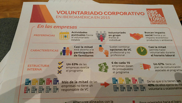 informe voluntariado corporativo 2015 empresas