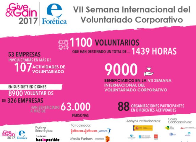 resultados-give-and-gain-2017-image