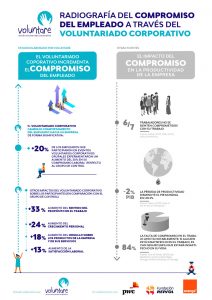 infografia estudio engagement voluntariado corporativo
